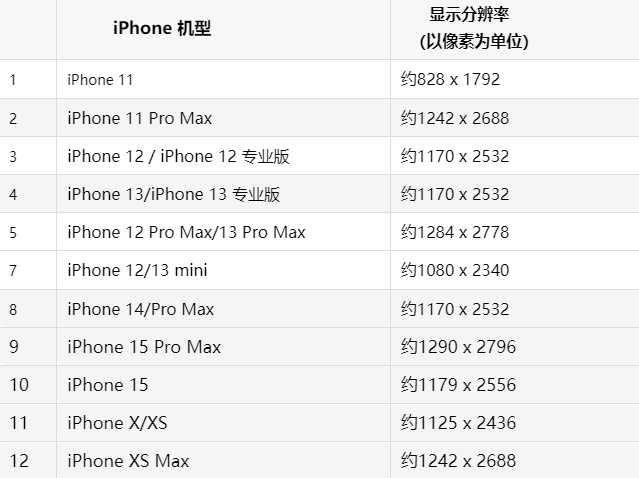 苹泸州果维修分享iPhone主屏幕壁纸显得模糊怎么办