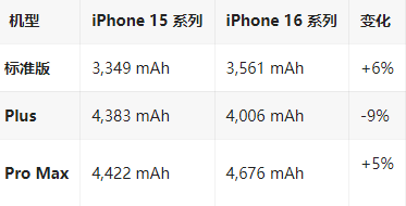 泸州苹果16维修分享iPhone16/Pro系列机模再曝光