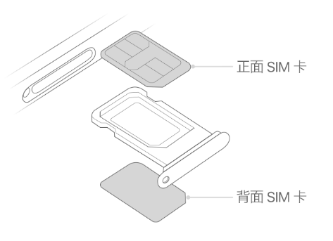 泸州苹果15维修分享iPhone15出现'无SIM卡'怎么办