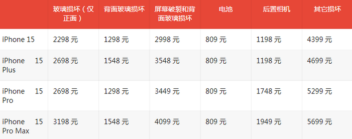 泸州苹果15维修站中心分享修iPhone15划算吗