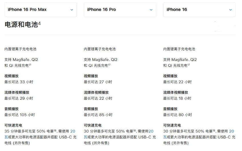 泸州苹果手机维修分享 iPhone 16 目前实测充电峰值功率不超过 39W 