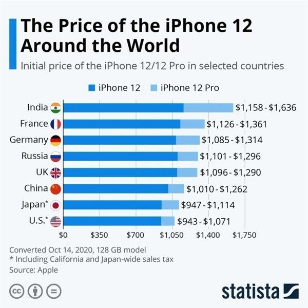 泸州苹果手机维修分享哪个购买iPhone 12/12 Pro更便宜 