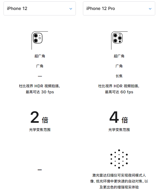 泸州苹果手机维修分享苹果 iPhone 12 与 iPhone 12 Pro 选哪款 